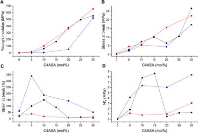 Corrigendum: Tough materials through ionic interactions